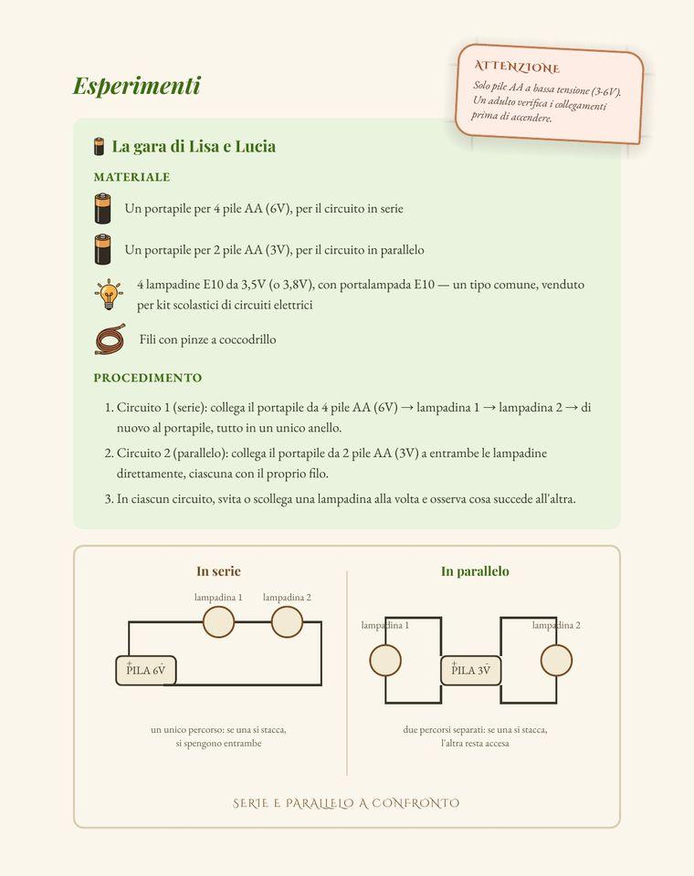 Pagina degli esperimenti con materiale, procedimento e lo schema dei due circuiti a confronto